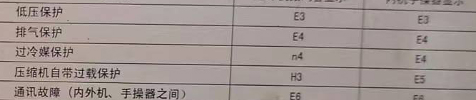 宁蒗空调电话在哪里找